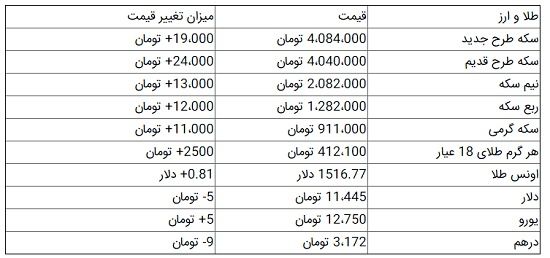 قیمت سکه و ارز در روز شنبه