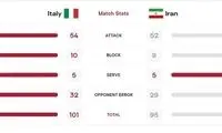 برتری آماری ایتالیا مقابل تیم والیبال ایران