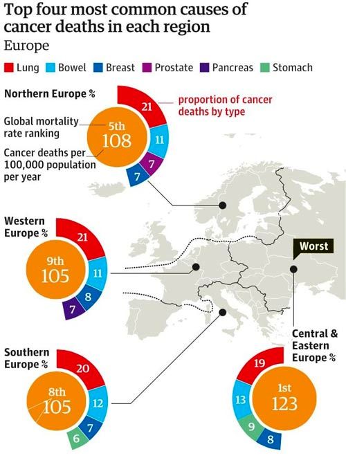 سرطان‌ خیزترین کشورهای جهان