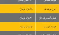 شما عضو کدام دهک اقتصادی هستید؟