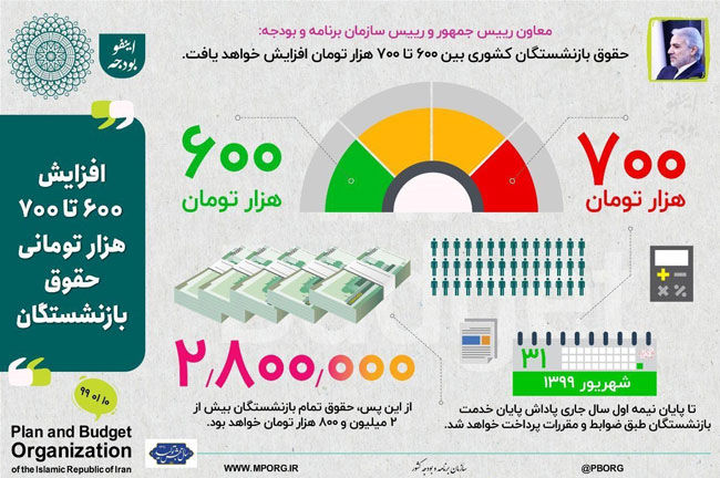 کف‌ِ حقوق ۹۹ بازنشستگان اعلام شد