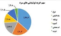 ایرانی‎ها چه غذاهایی را بیشتر می‎خورند؟