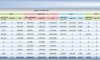 محاسبه درآمد میلیاردی کارت‌ خوان‌ ها