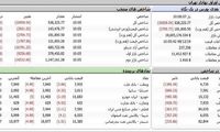 ریزش شاخص بورس در نخستین دقایق معاملات