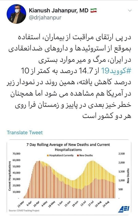 کاهش مرگ‌های کرونایی در ایران