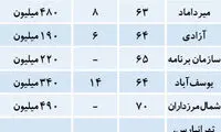 آپارتمان‌ های پرتقاضا در بازار مسکن