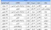 قیمت آپارتمان‌های نُقلی در تهران