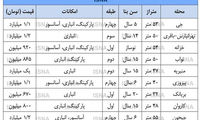 قیمت آپارتمان‌های نُقلی در تهران