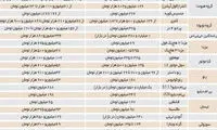 پورشه در ایران چند برابر گرانتر از امارات است؟