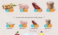 با عیدی بازنشستگان چه می‌توان خرید؟