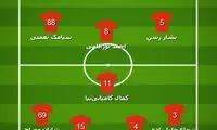 ترکیب احتمالی پرسپولیس مقابل السد