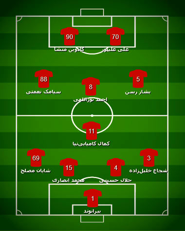 ترکیب احتمالی پرسپولیس مقابل السد