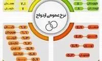 آخرین وضعیت ازدواج در ایران