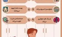 معجزه نوشیدن آب با معده خالی