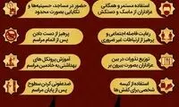دستورالعمل‌ برگزاری مراسم محرم در دوران کرونا