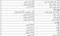 قیمت دلار و سکه کاهش یافت