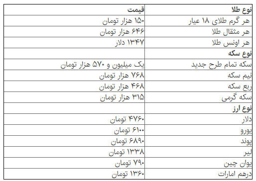 قیمت دلار و سکه کاهش یافت