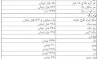 قیمت دلار و سکه کاهش یافت