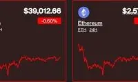 سیگنال تورم به بازار رمزارز؛ بیت‌کوین برگشت خورد