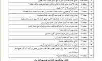 مراکز عرضه و ذبح دام در روز‌های عرفه و عید قربان