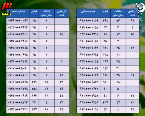 اعجوبه های پیش بینی ایران را بشناسید!