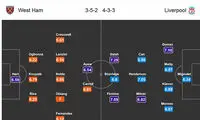 پیش بازی وستهام - لیورپول