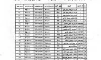 بیسکوییت و شکلات هم گران شد