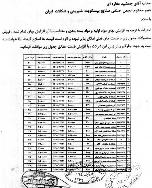 بیسکوییت و شکلات هم گران شد