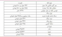 نرخ دلار به حدود ۴۵۰۰ تومان رسید