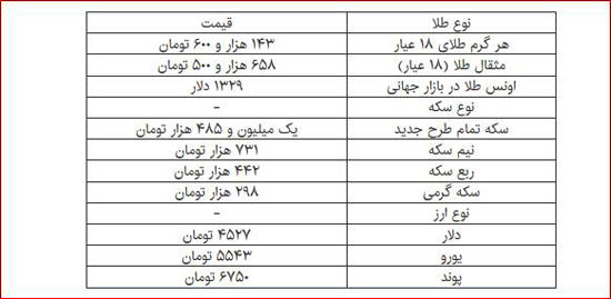 نرخ دلار به حدود ۴۵۰۰ تومان رسید