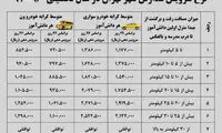 نرخ شهریه سرویس مدارس پایتخت اعلام شد