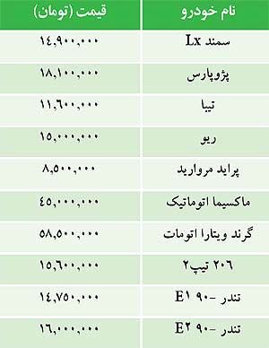 قيمت خودروهاي داخلي در بازار این روزها