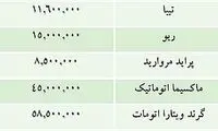قيمت خودروهاي داخلي در بازار این روزها