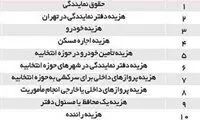 مجلس انقلابی با حقوق و ودیعۀ مسکن غیرانقلابی!