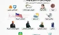 اینفوگرافی؛ ایرانی‌ها در ۲۰۲۰ دنبال چه بودند؟