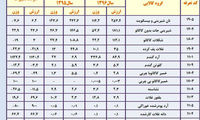 گرانی بیسکویت و شکلات ایرانی در بازار جهانی