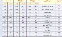 گرانی بیسکویت و شکلات ایرانی در بازار جهانی