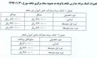 دستورالعمل ثبت نام مدارس ابلاغ شد