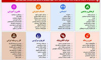 «پیوندها» سقوط کرد!