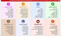 «پیوندها» سقوط کرد!