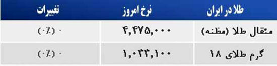 قیمت صبح امروز سکه و طلا در بازار