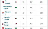 نام ایران از سایت ترانسفرمارکت هم حذف شد!