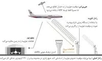 هواپیمای گم‌ شده مالزیایی پیدا می شود؟