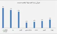 اجاره خانه در کدام استان ها گران شد؟