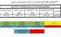درآمد شگفت‌انگیز دولت از جریمه کرونایی خودروها