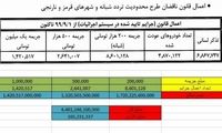 درآمد شگفت‌انگیز دولت از جریمه کرونایی خودروها