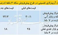 پیش فروش سکه بدون روتوش