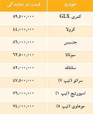 قيمت برخي خودروهاي وارداتي