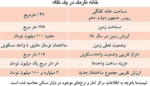 دارايی ملكی خانواده محمود احمدی نژاد