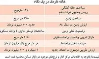 دارايی ملكی خانواده محمود احمدی نژاد